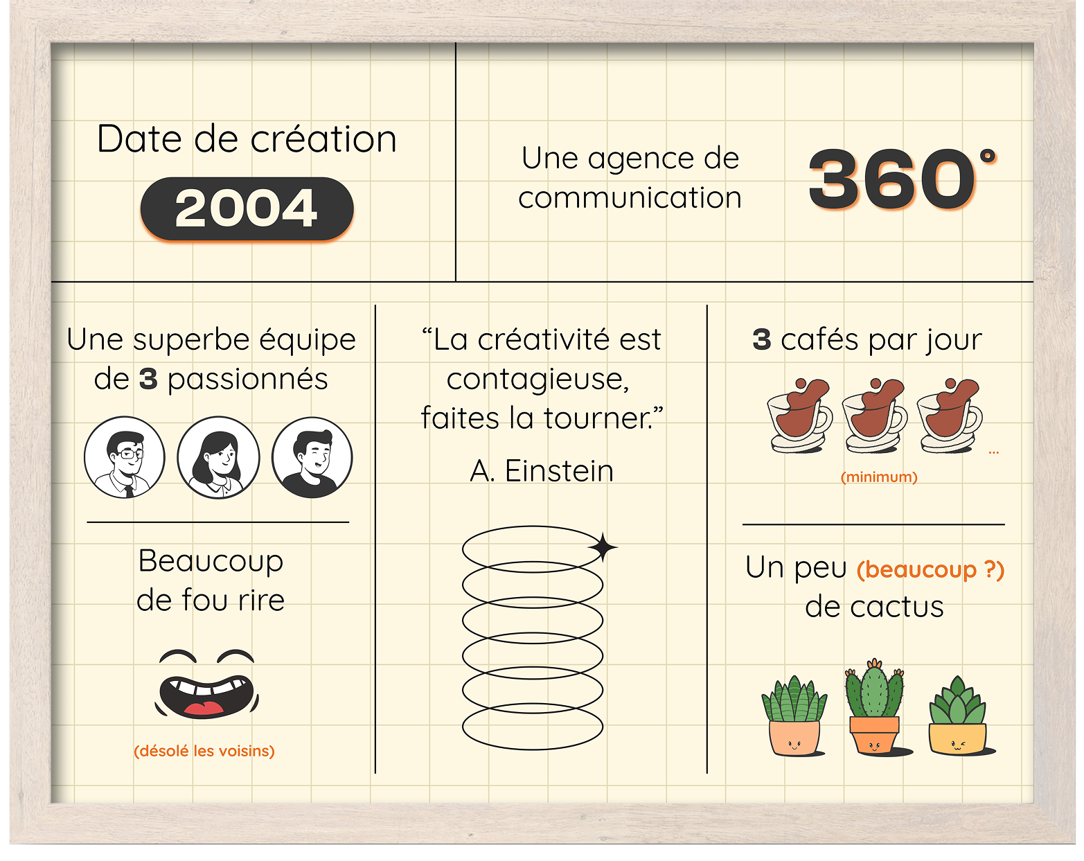 Cadre Esprit Media Présentation